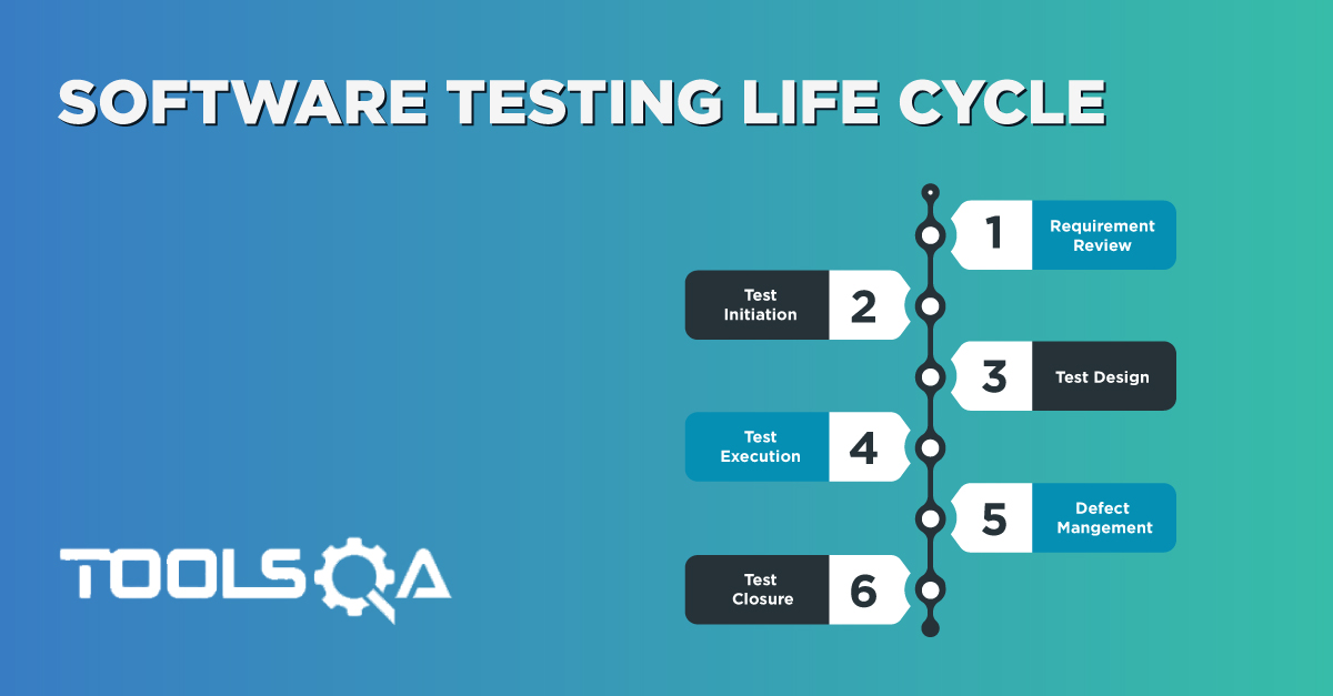 Software Testing Life Cycle